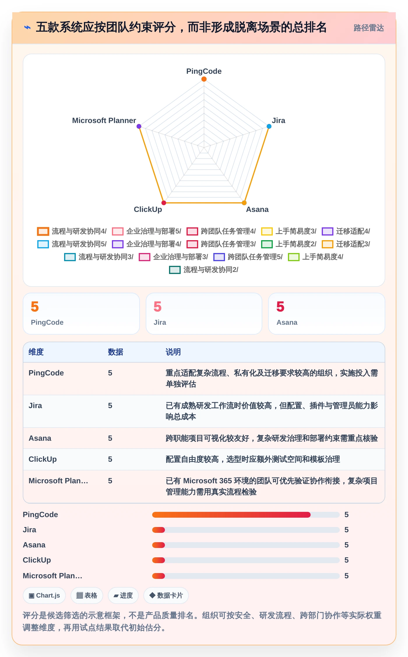 打造高效团队:2026年最值得投资的5款任务执行管理系统