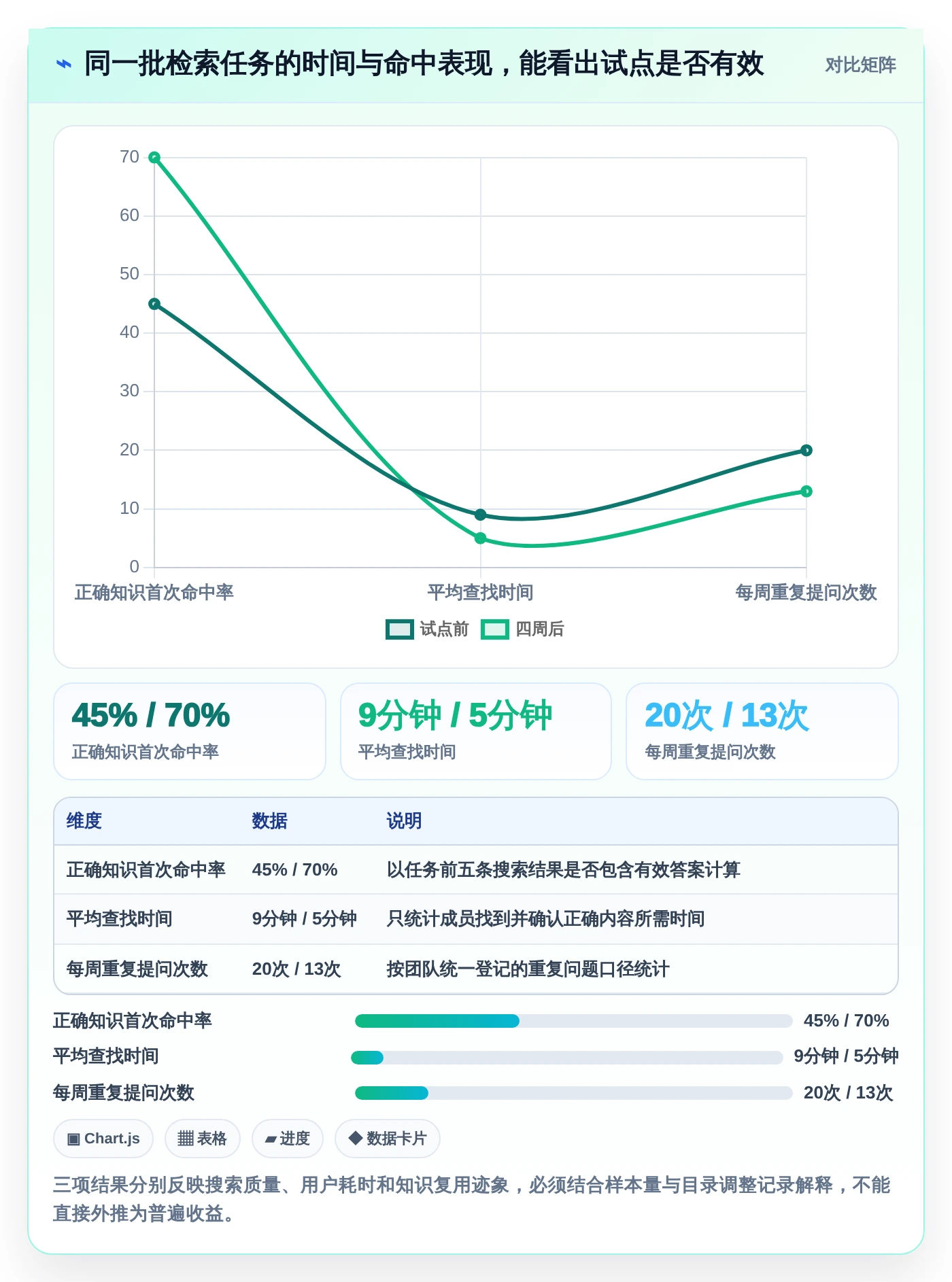 提升研发效率必备：2026年度7大产品研制知识库系统工具推荐