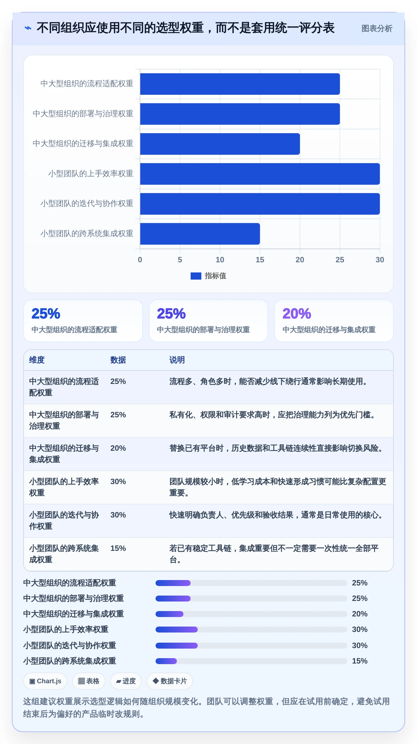 2026年精选:7款顶级软件开发任务分配软件深度对比