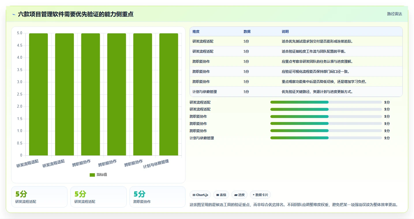 2026年効率提升指南：6款最佳PingCode项目管理软件深度对比