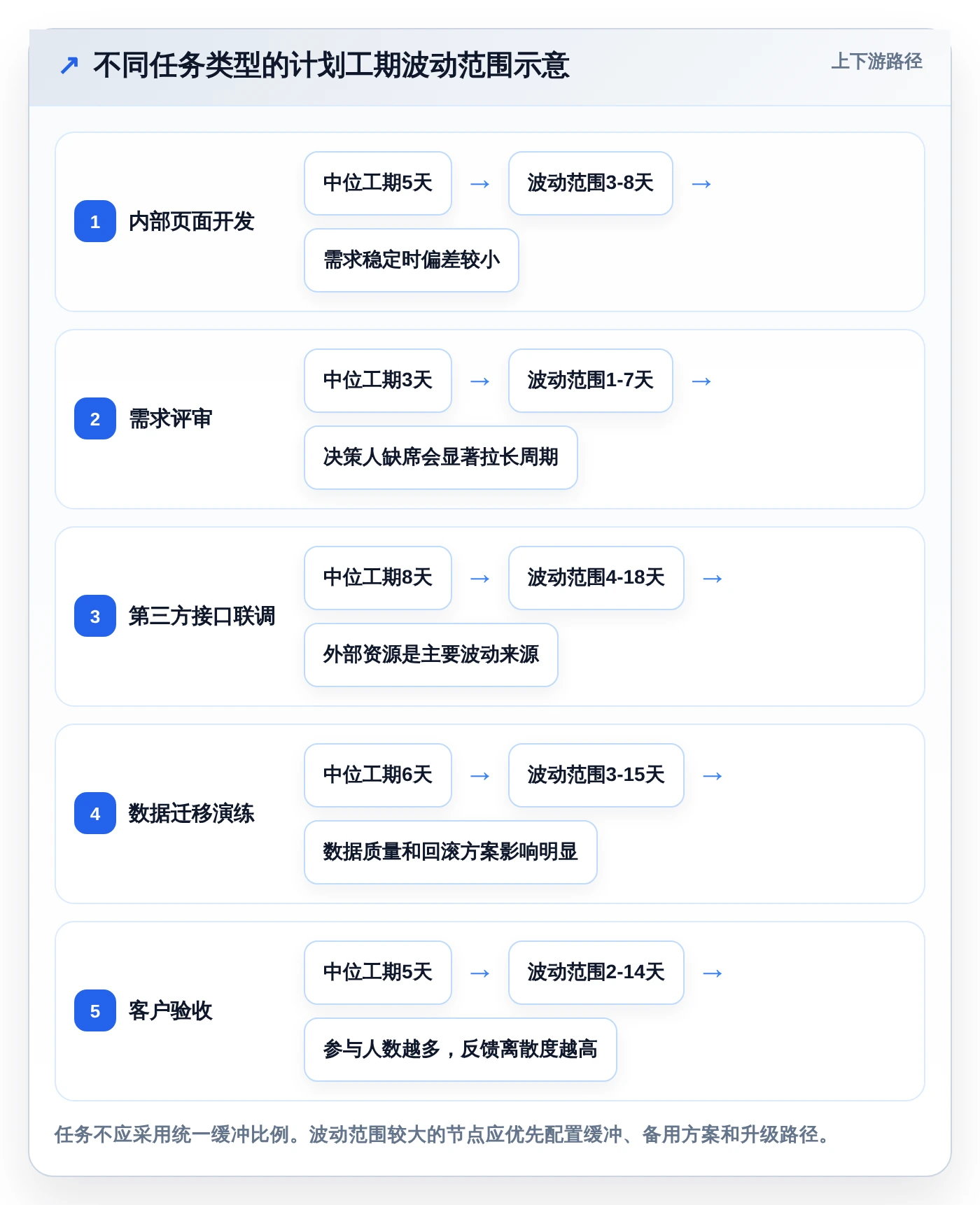 打造完美项目时间线:2026年7款优秀计划倒推表工具推荐