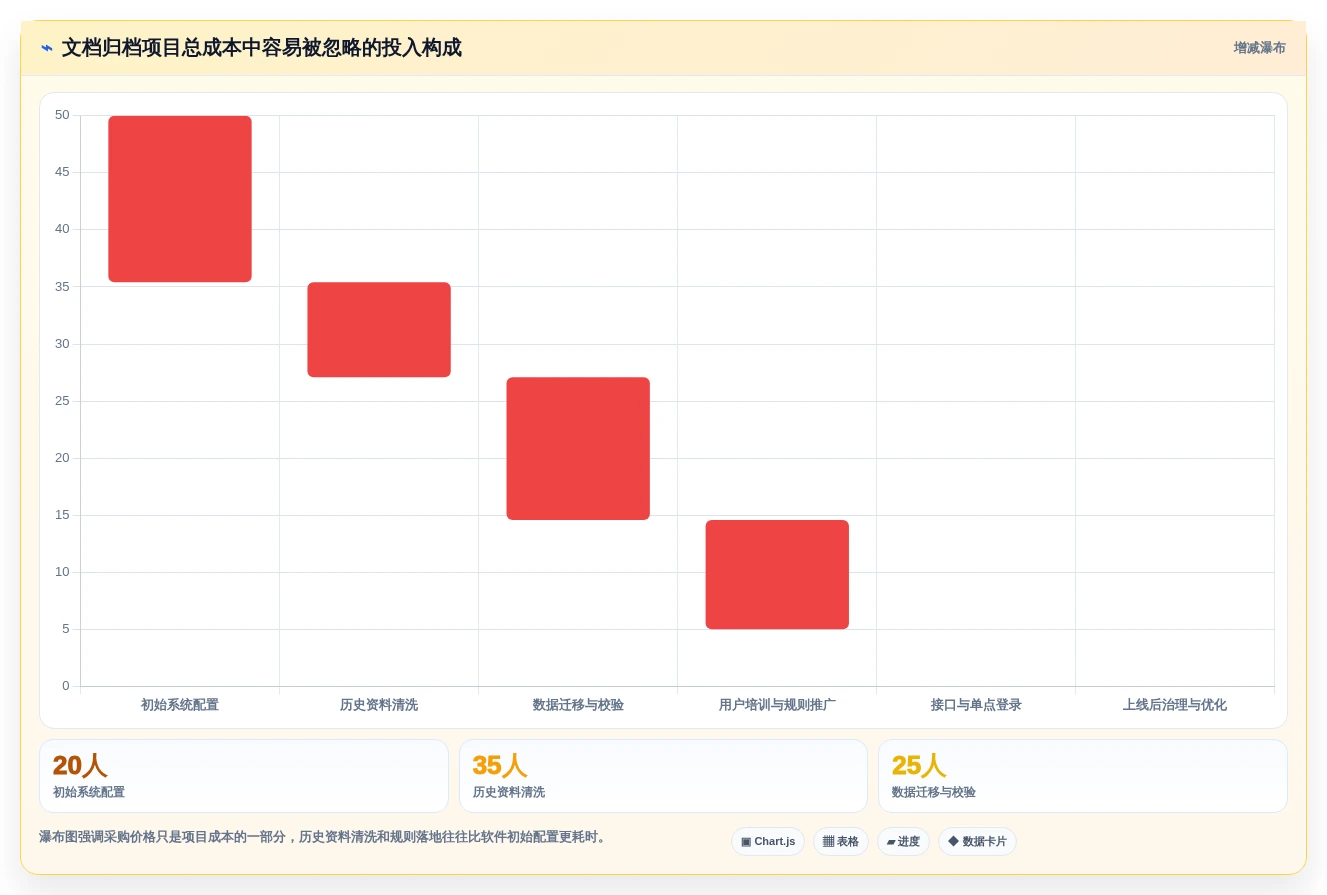 如何选择适合你的文档归档软件？2026年最新选型指南