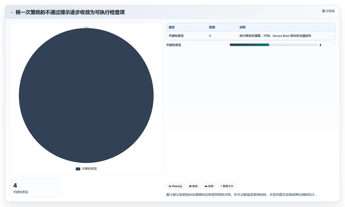 提升效率必备！2026年3大热门win1检测工具深度分析与推荐