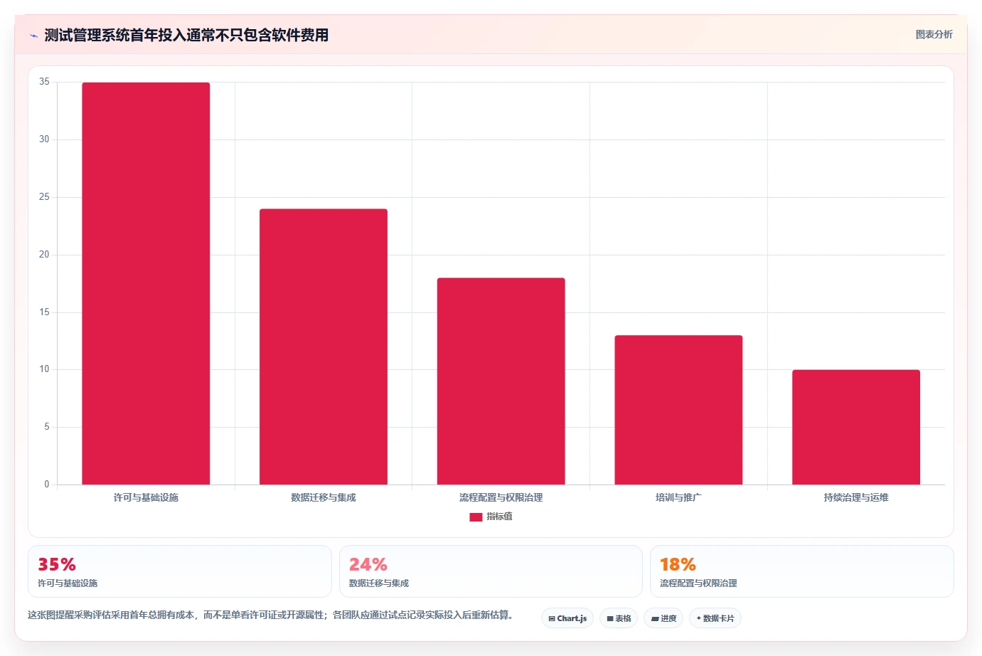 2026年测试文档管理工具大比拼:6款顶级工具助力研发效率提升