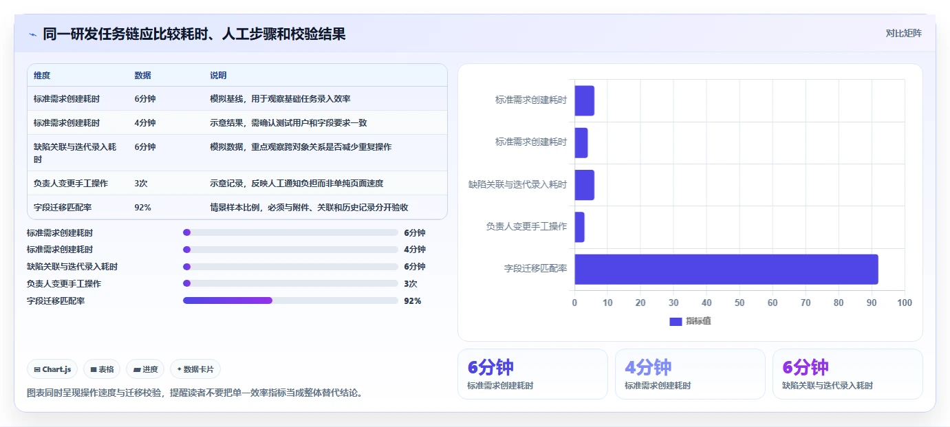 2026年靠谱的Jira替代软件推荐:深度测评与选型指南