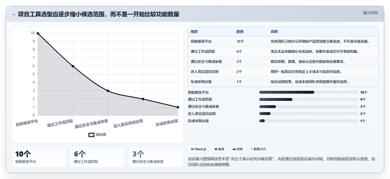 项目经理必看：2026年度5大热门项目运维管理工具对比