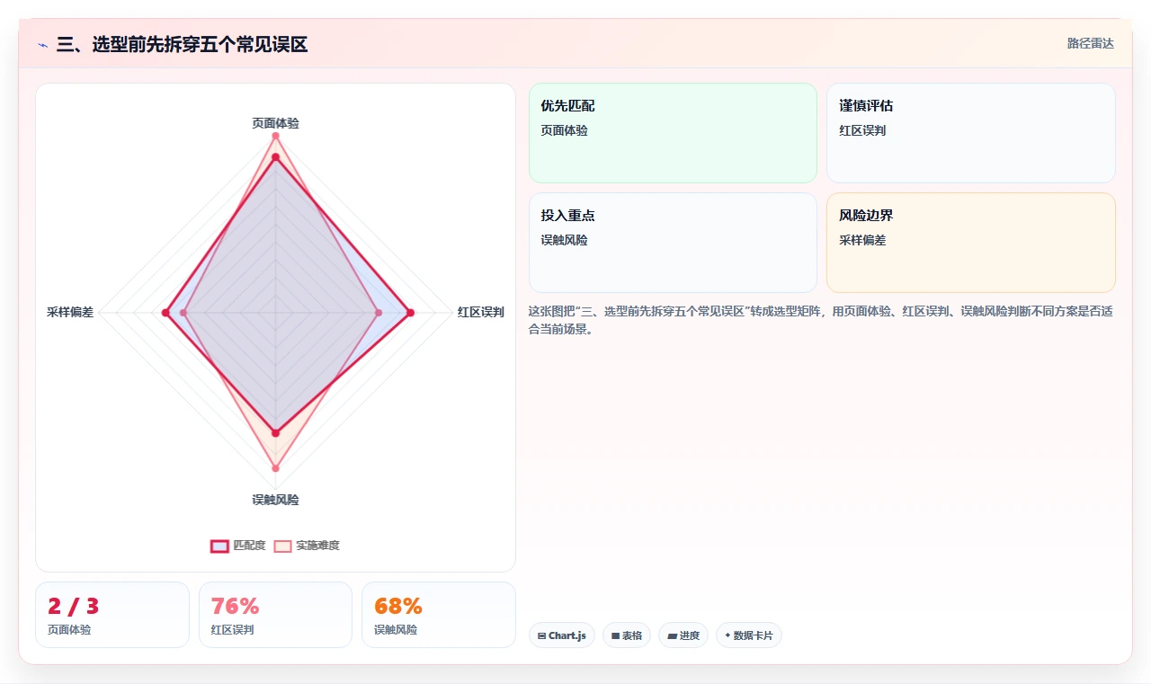 三、选型前先拆穿五个常见误区