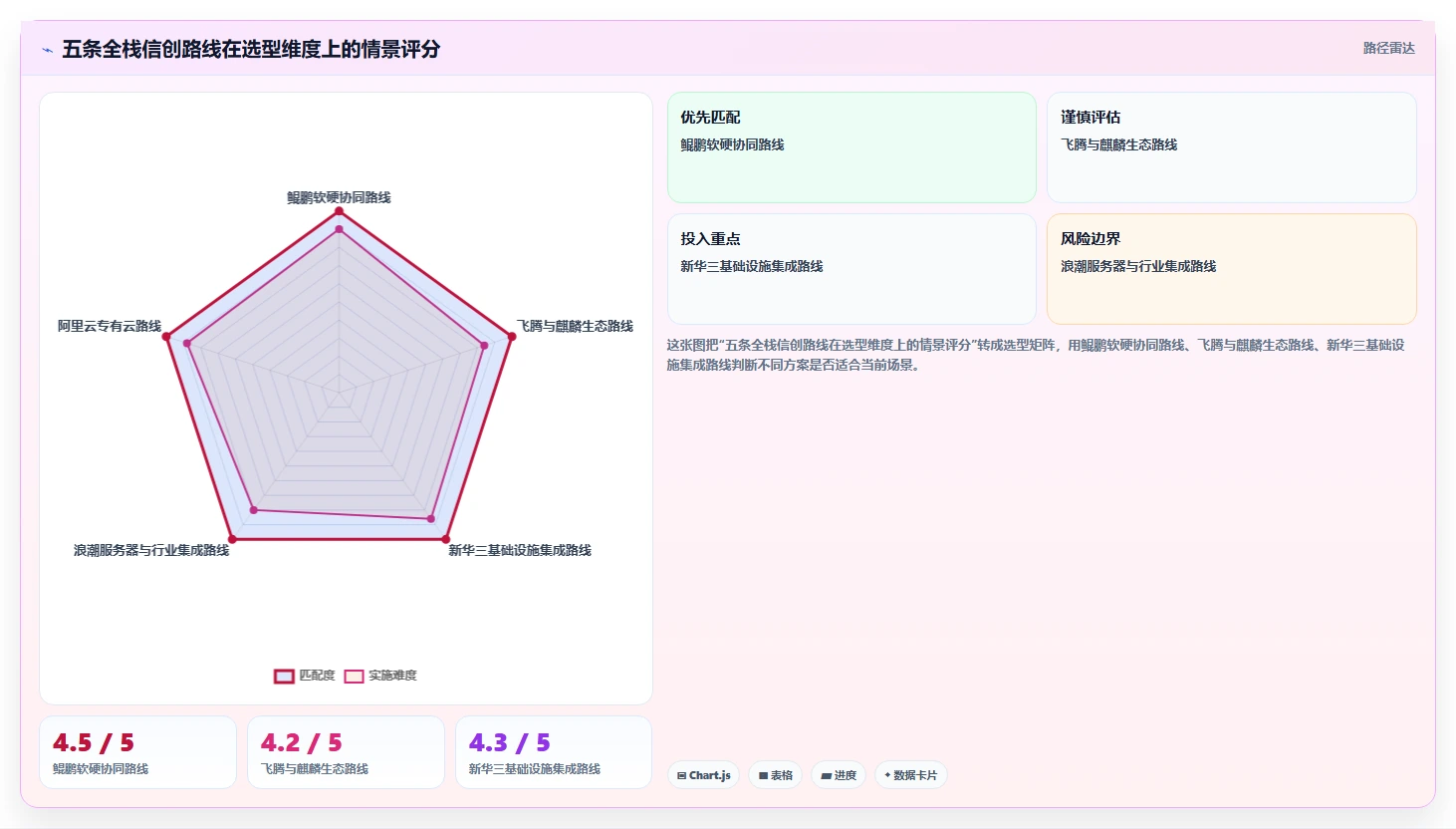 新一代全栈信创平台盘点：2026年最值得投资的5大解决方案