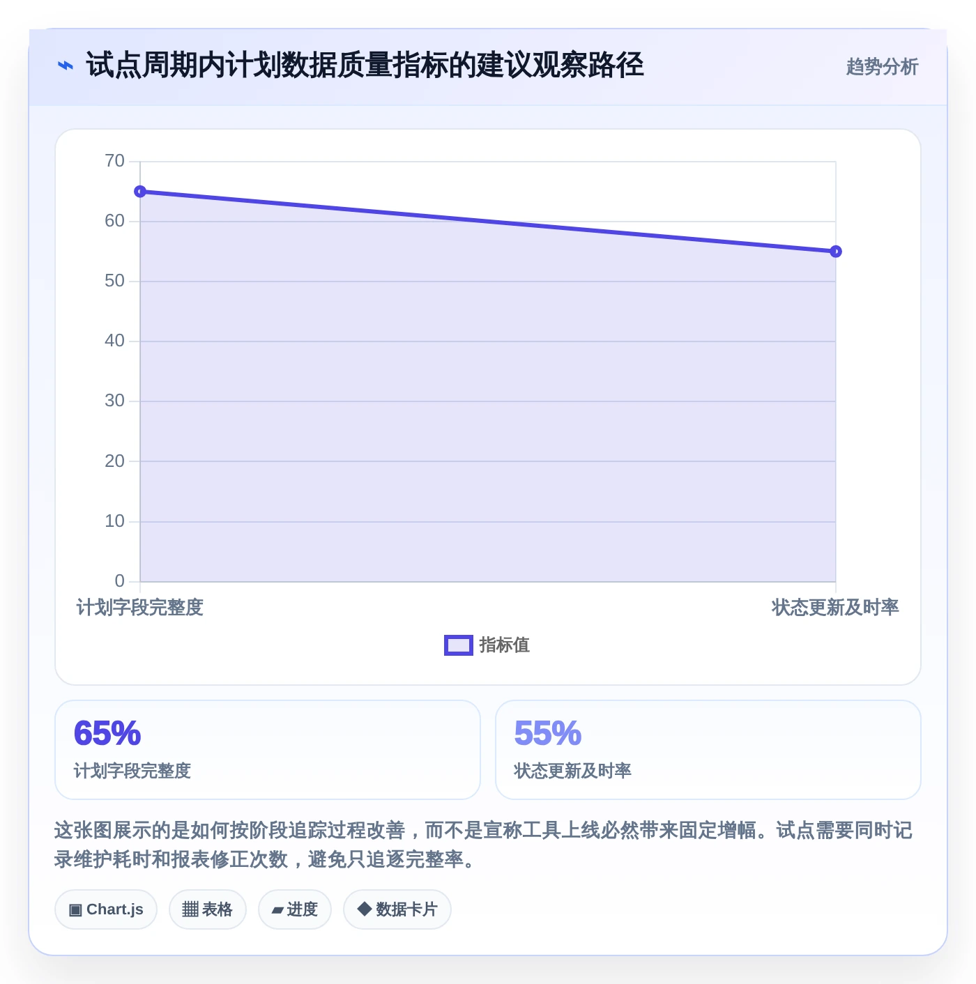 项目管理新趋势:2026年最受欢迎的8款计划和实际的表格工具对比