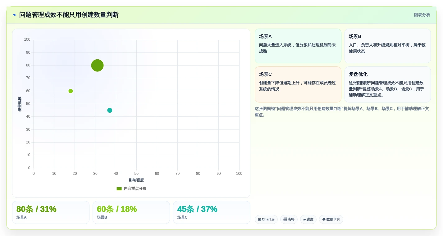 提升团队协作效率:2026年度5大项目问题管理系统工具推荐