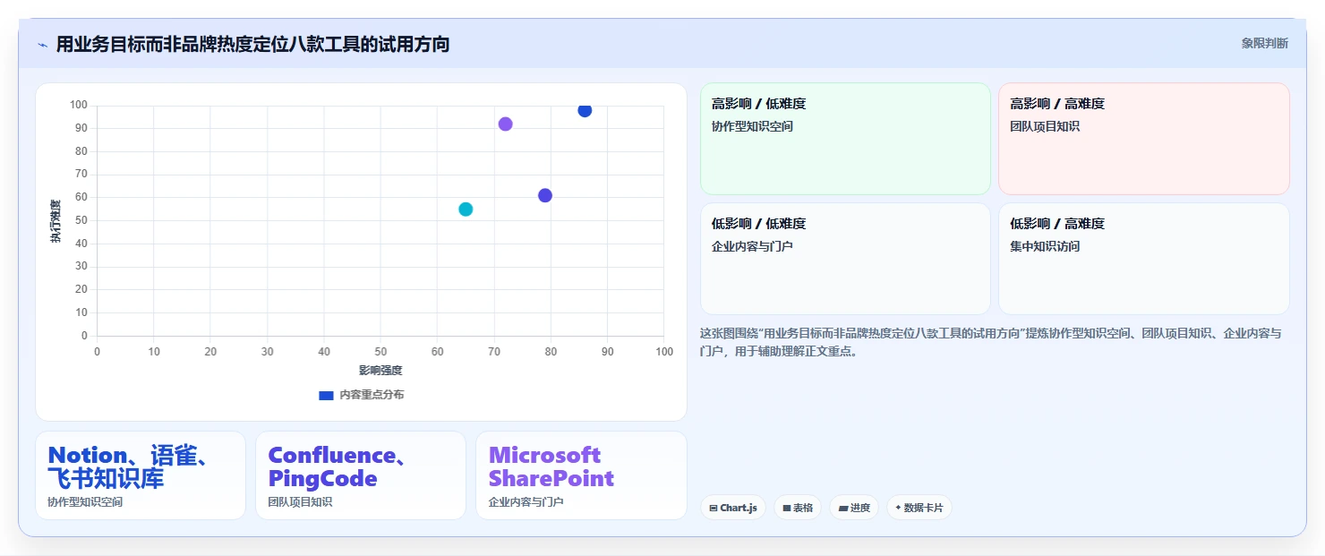 知识管理新趋势：2026年知识库管理系统有哪些功能？8款工具深度剖析