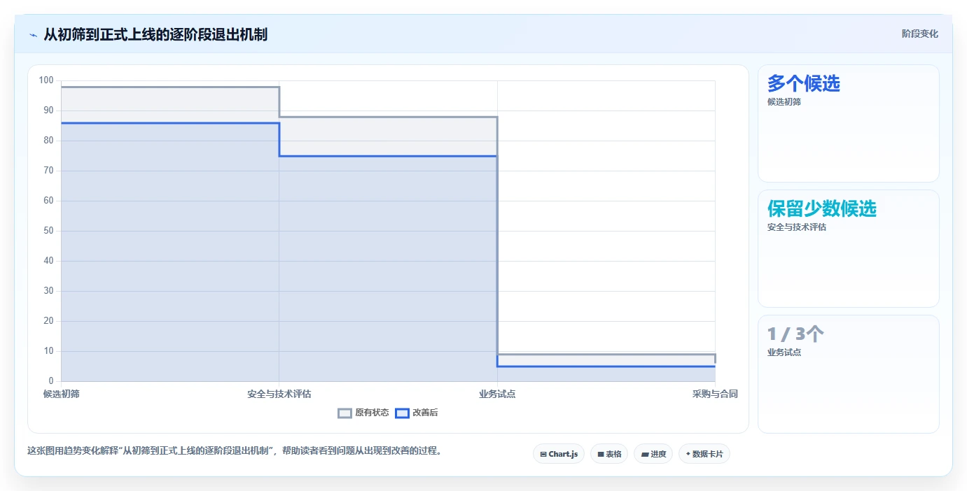2026年金融行业适用的Confluence替代软件推荐与深度测评