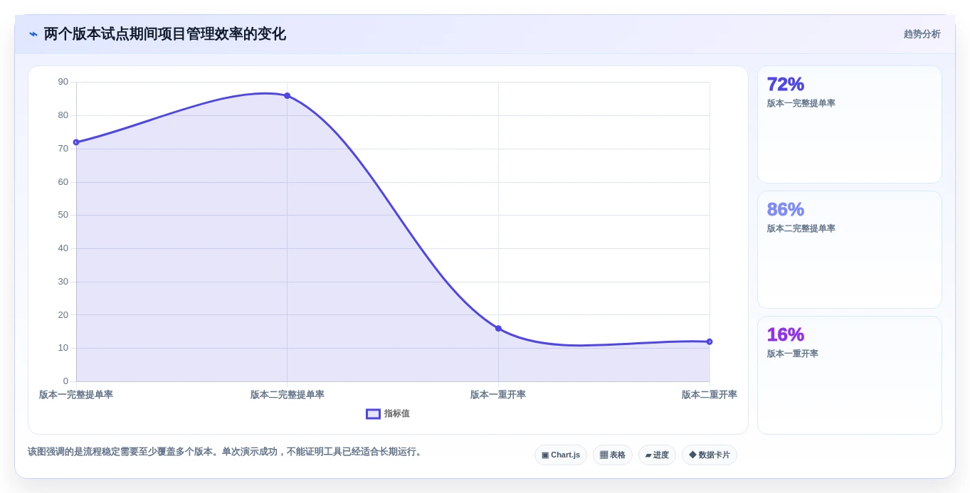 项目经理必读:2026年如何选择最适合你的bug上传系统?5款工具深度分析