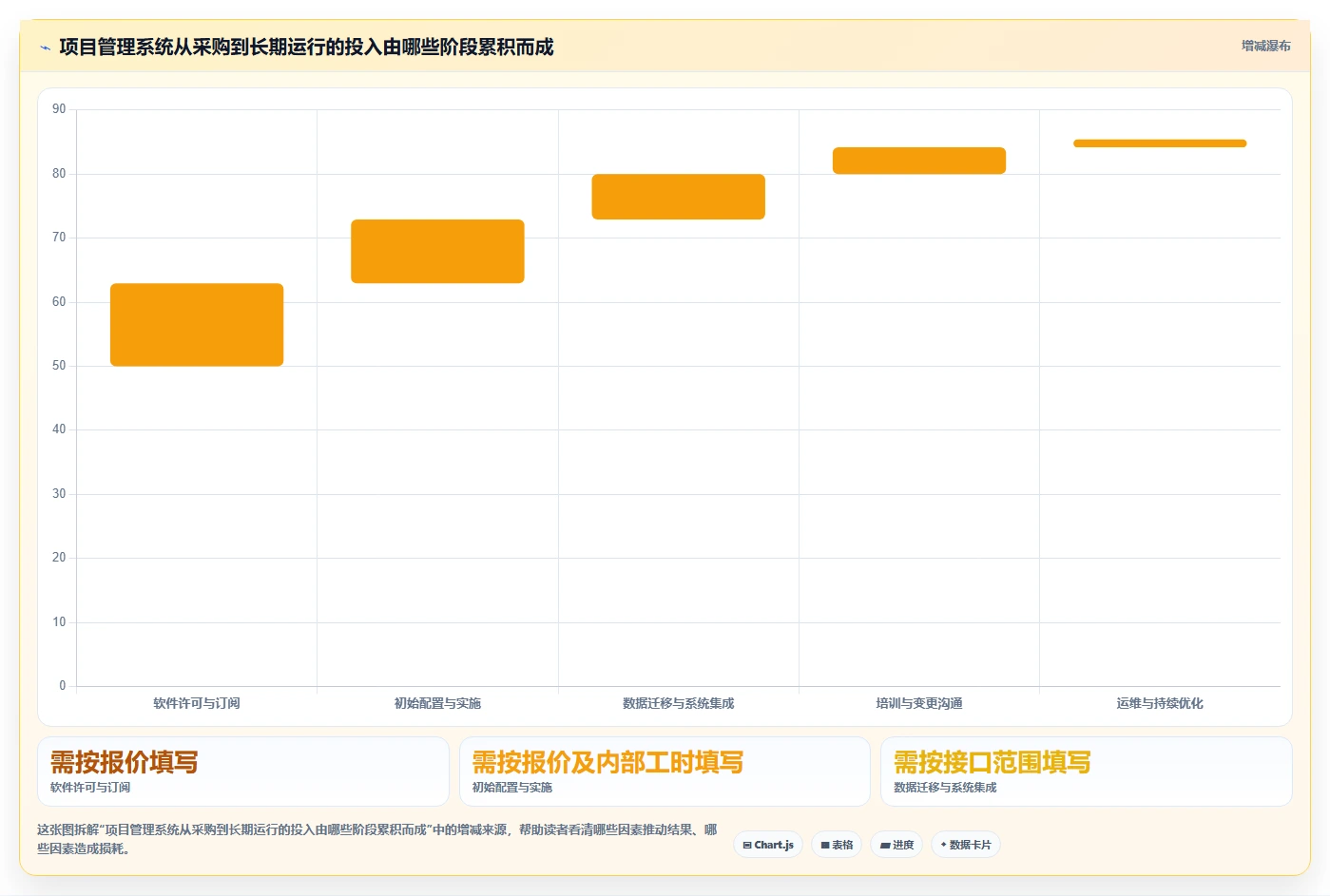 2026项目管理系统测评:13款主流工具功能对比与企业选型指南