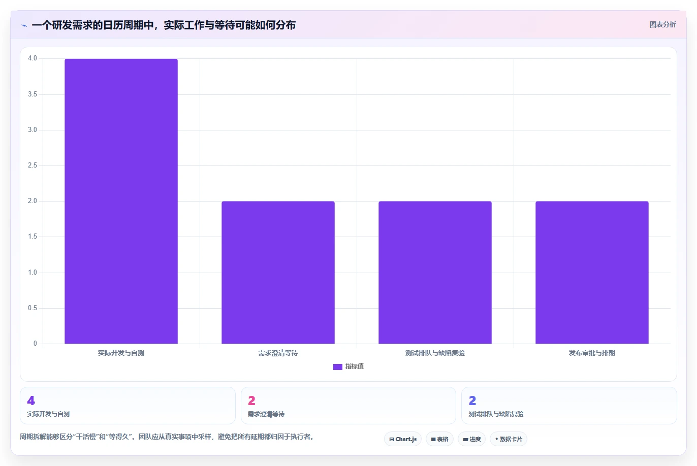 项目管理效率提升:2026年最值得尝试的7大快应用研发助手