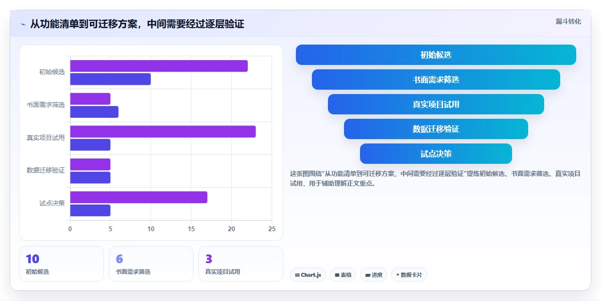2026年适合小团队的十款项目管理工具替代Jira