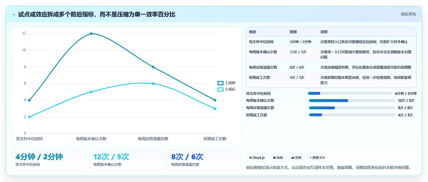 提升团队协作：2026年6大最好用的文档协同管理工具推荐
