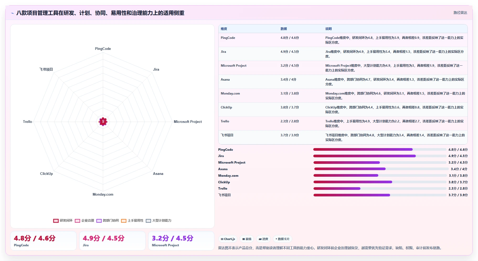 2026年项目管理效率大提升：8款顶级项目管理工具全面对比