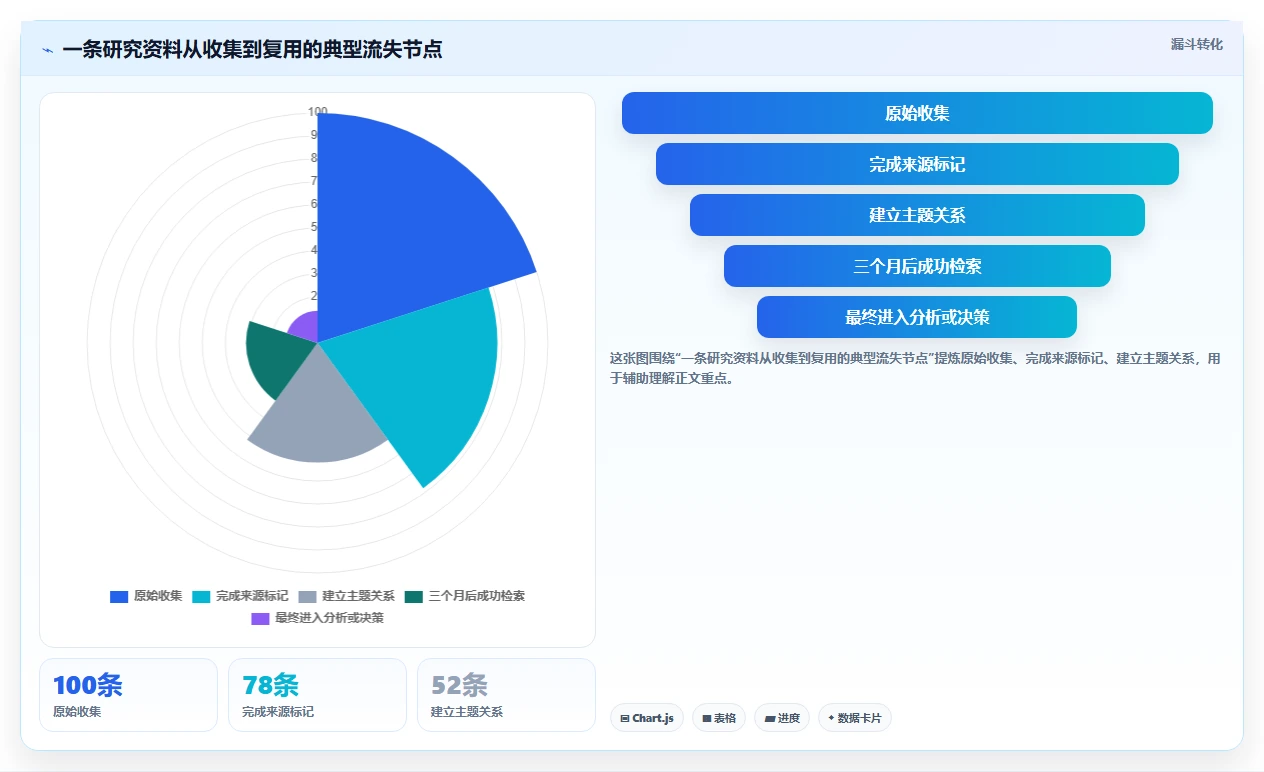 2026年效率之选:6大本地文档系统工具深度对比