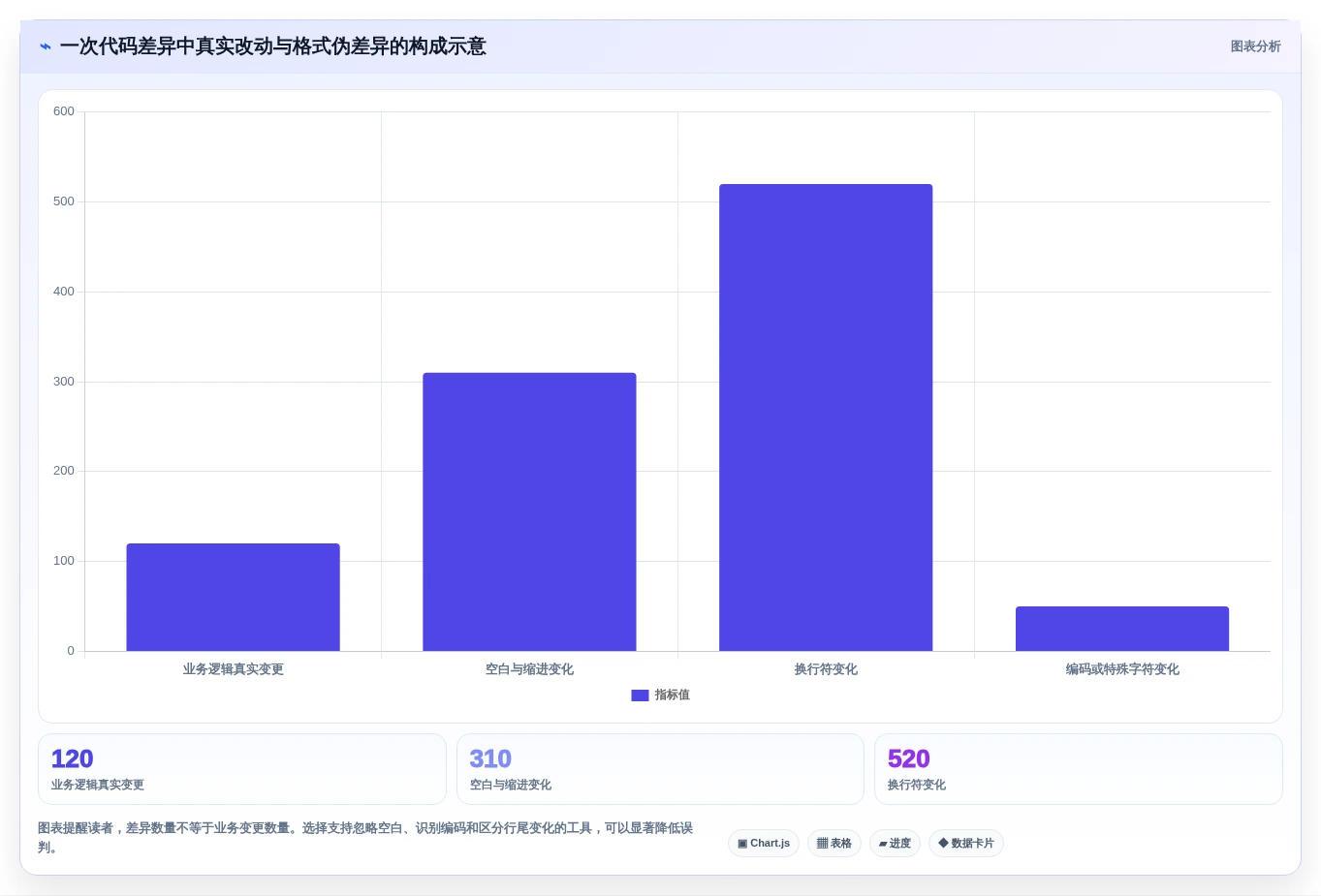 如何选择最适合你的程序比较软件?2026年Top 5工具深度对比