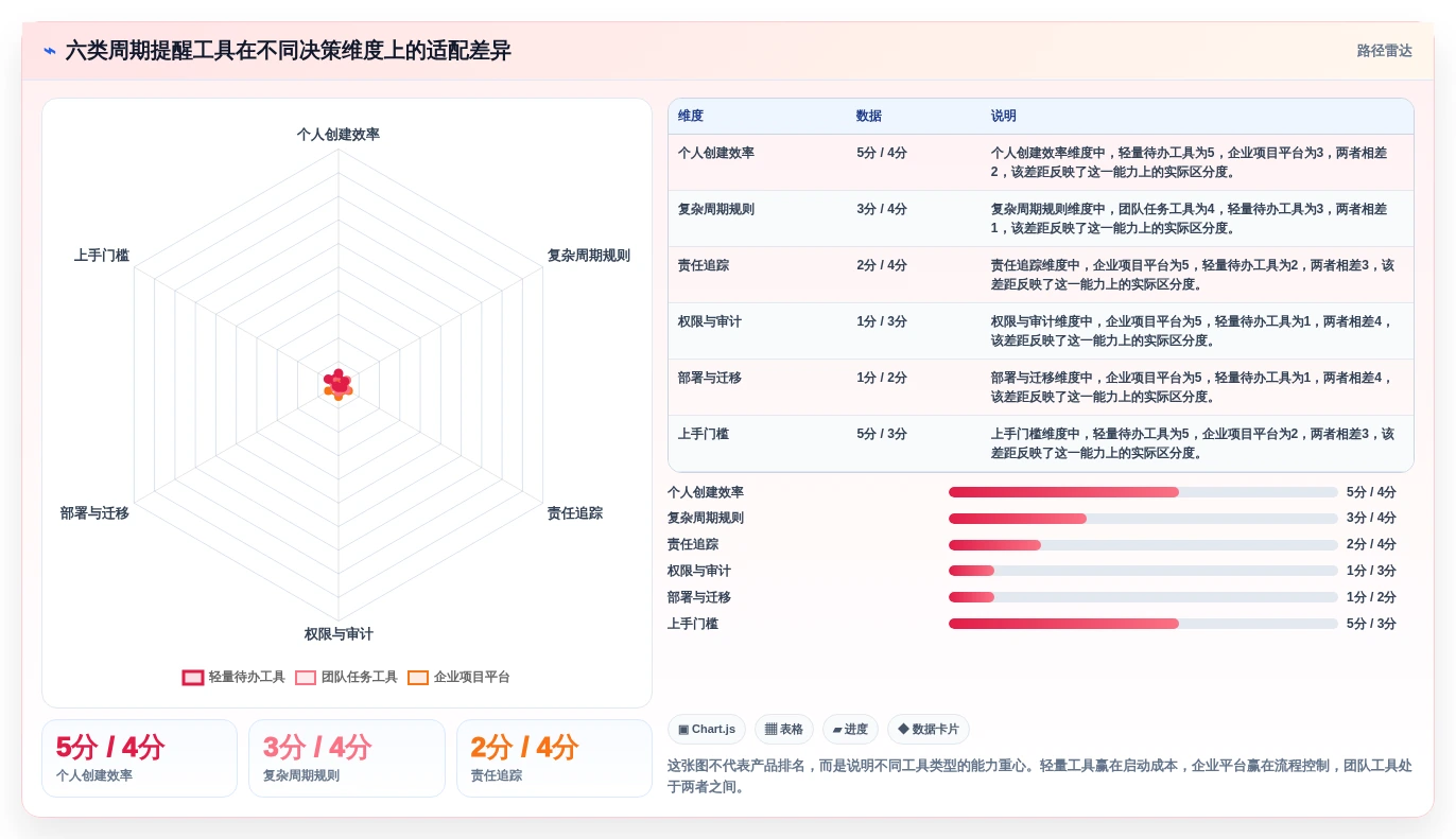 2026年效率突破：6款顶尖周期性工作提醒软件深度对比
