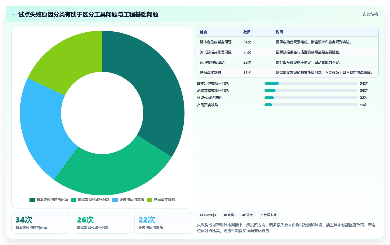 自动生成测试用例工具选型指南：2026年6大热门工具深度分析