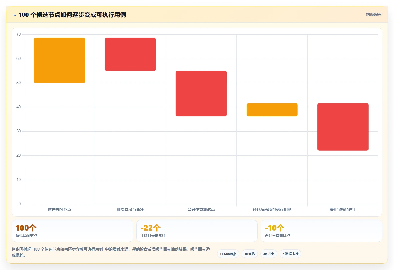 提升测试效率:2026年最值得尝试的5款xmind能上传并执行的管理测试用例的软件
