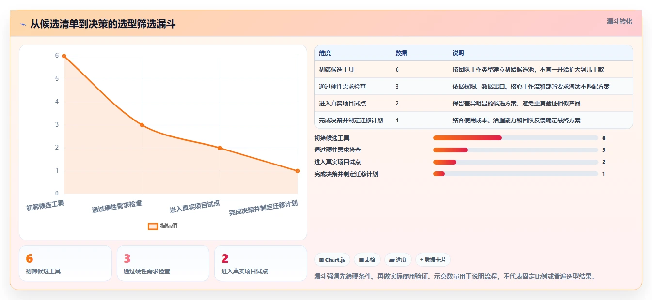 2026年效率之选:6款顶级项目项目管理系统工具深度对比
