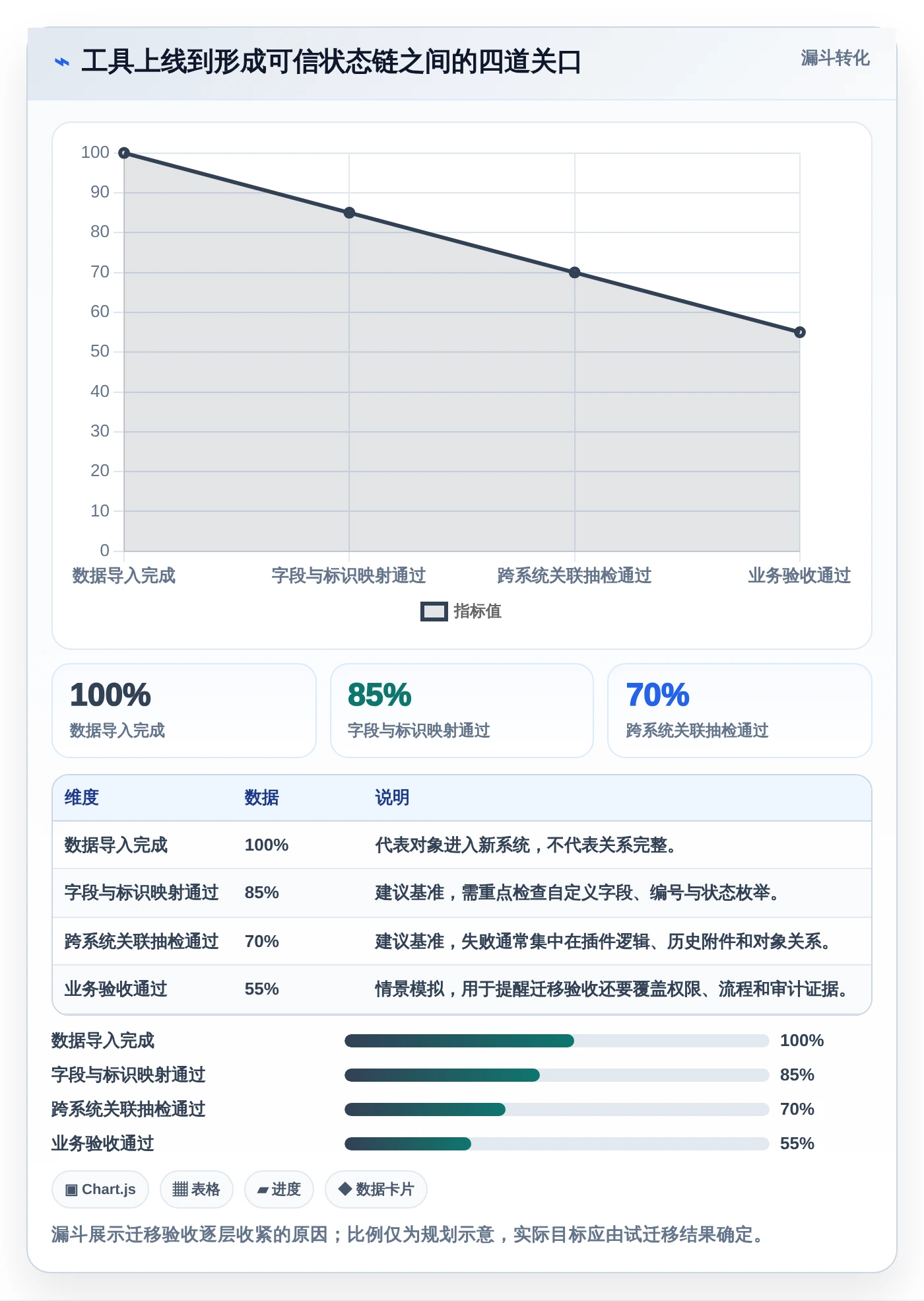 2026年技术状态管理的软件大盘点:8款提升研发效率的顶级工具