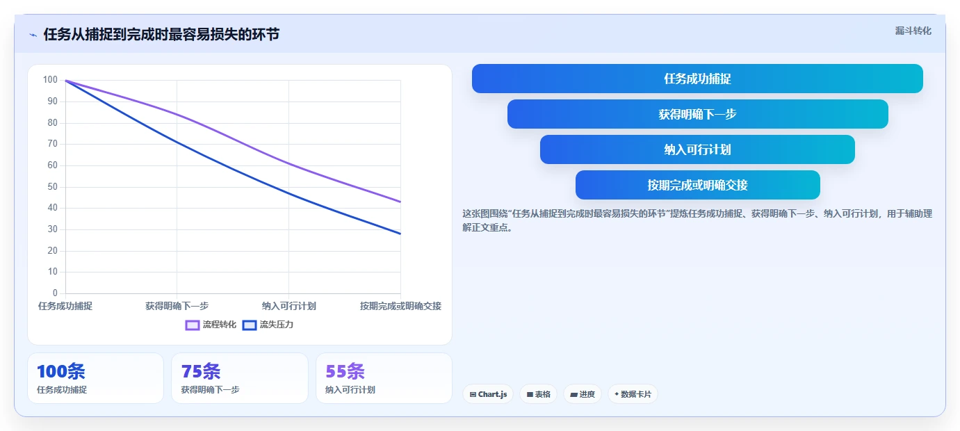 2026年效率神器：6款任务管理小工具全面对比