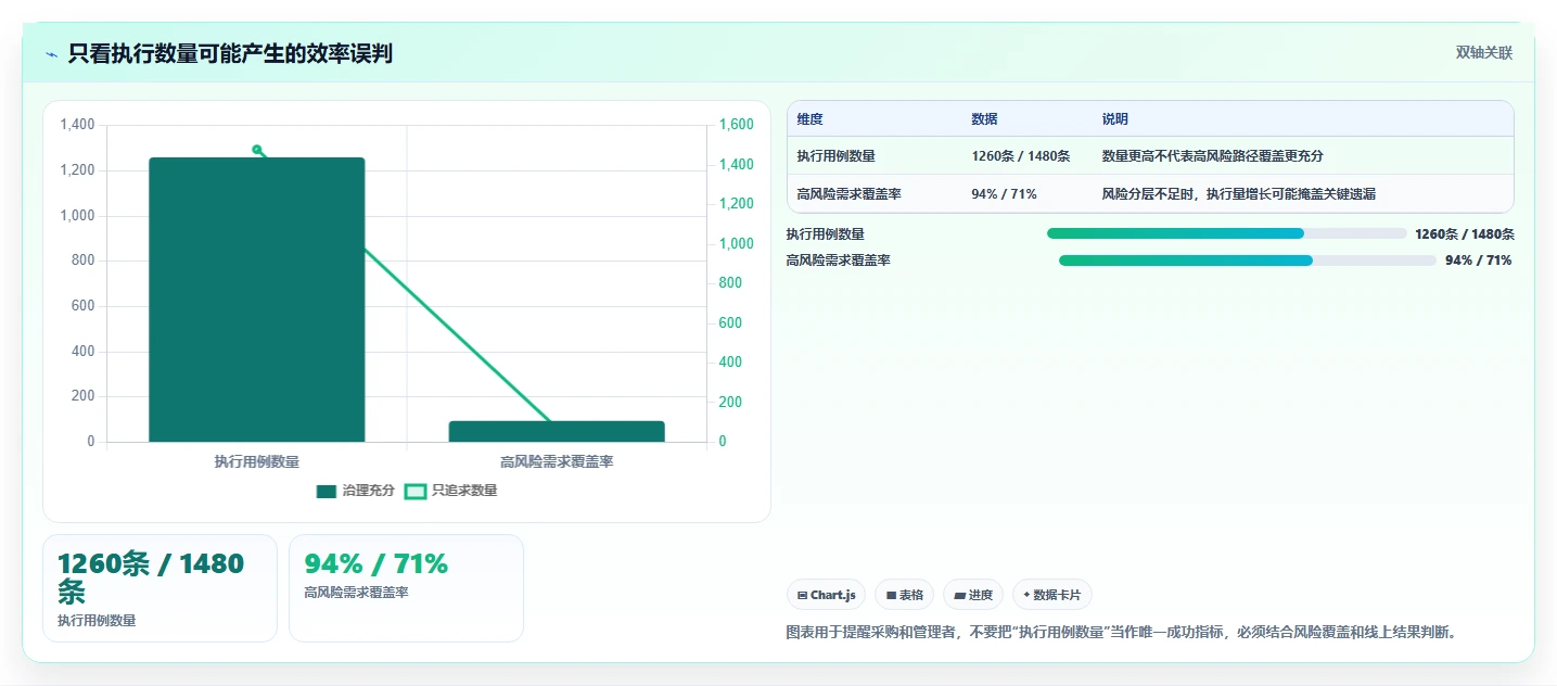 2026年度最佳testone测试平台大盘点：6款效率神器助力企业腾飞
