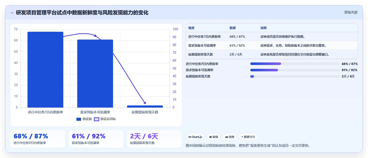 2026年项目管理利器:6款顶级在线进度横道图工具深度对比
