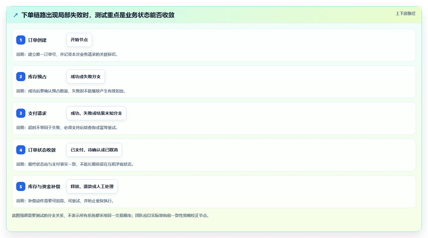 从新手到专家:2026年最适合不同层级的7款测试用例案例推荐