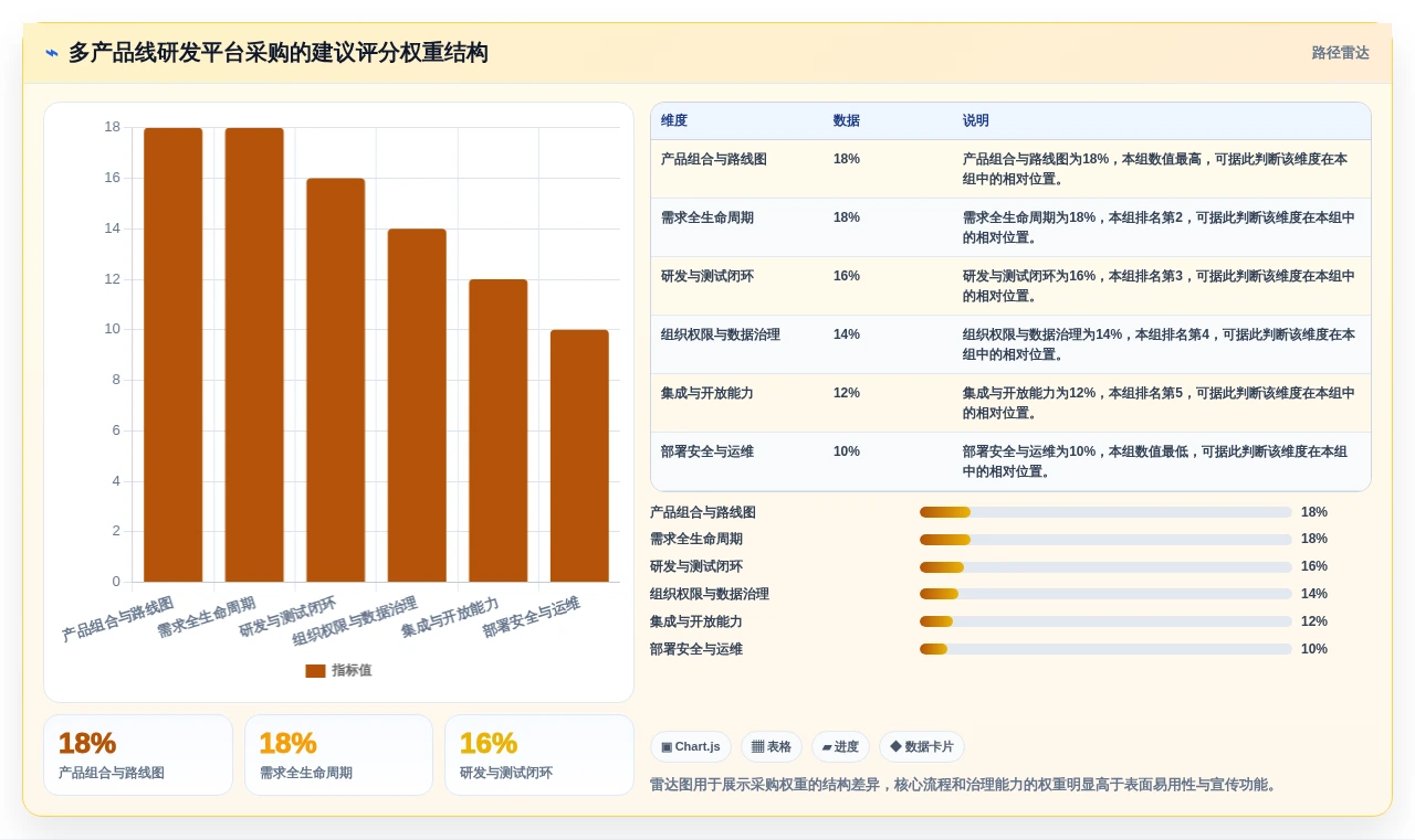 2026年企业产品管理平台推荐:10款多产品线研发管理系统对比