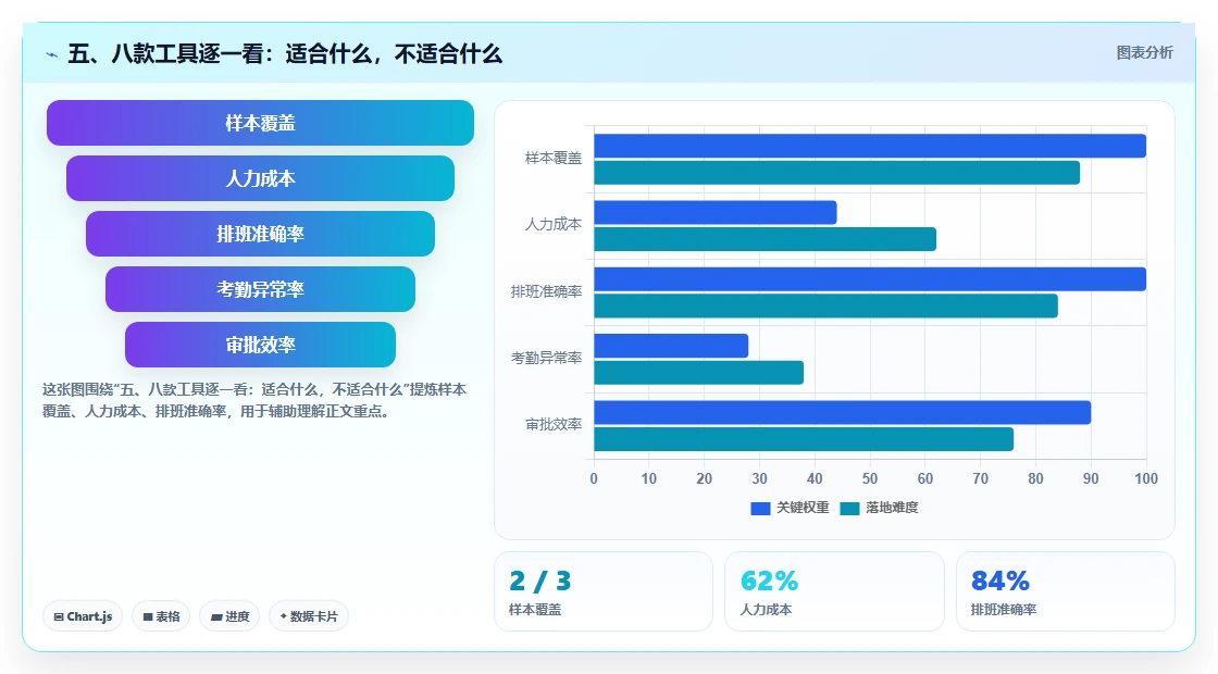 五、八款工具逐一看:适合什么,不适合什么