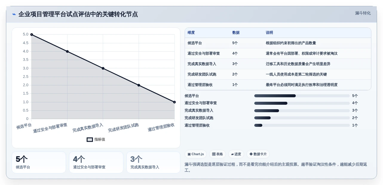 研发团队必备：2026年最受欢迎的5大公司项目管理平台对比