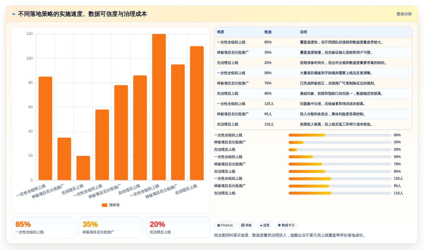 项目经理必读:如何在2026年选择最佳重大项目进度系统?5大关键因素解析