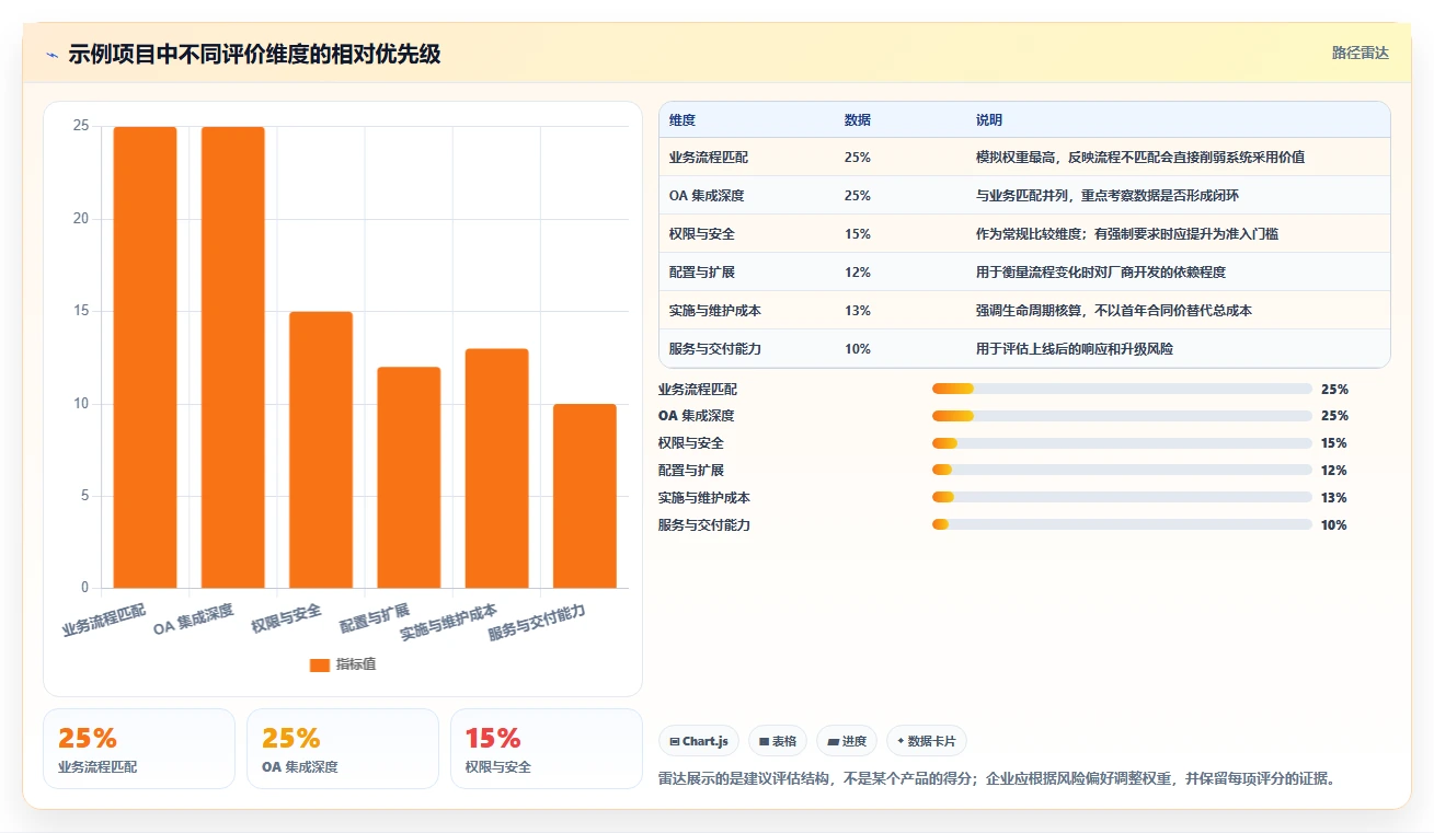 2026年能对接OA的产品管理系统哪家好?深度测评与选型指南