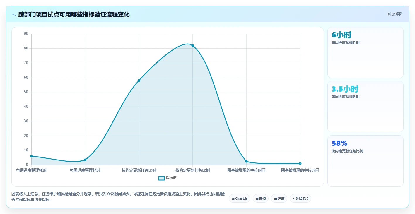 项目管理效率翻倍！2026年不可错过的5大project工具