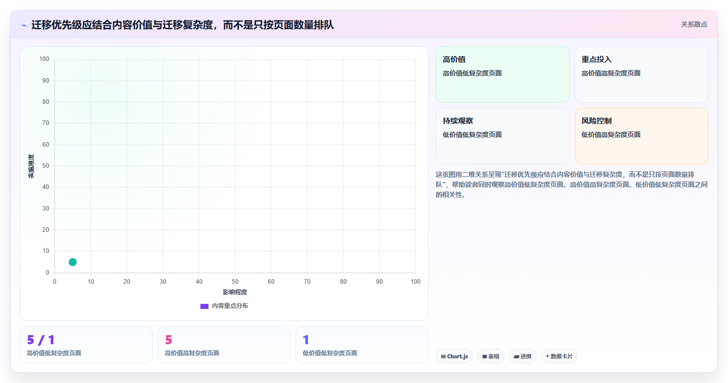 2026年文章管理系统网站大比拼:6款顶级工具助你提升内容效率