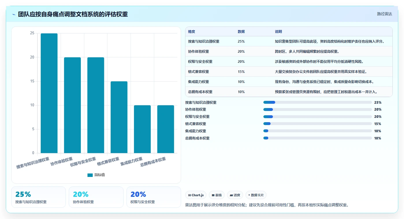 远程办公新选择：2026年最值得投资的5款文档协同管理系统