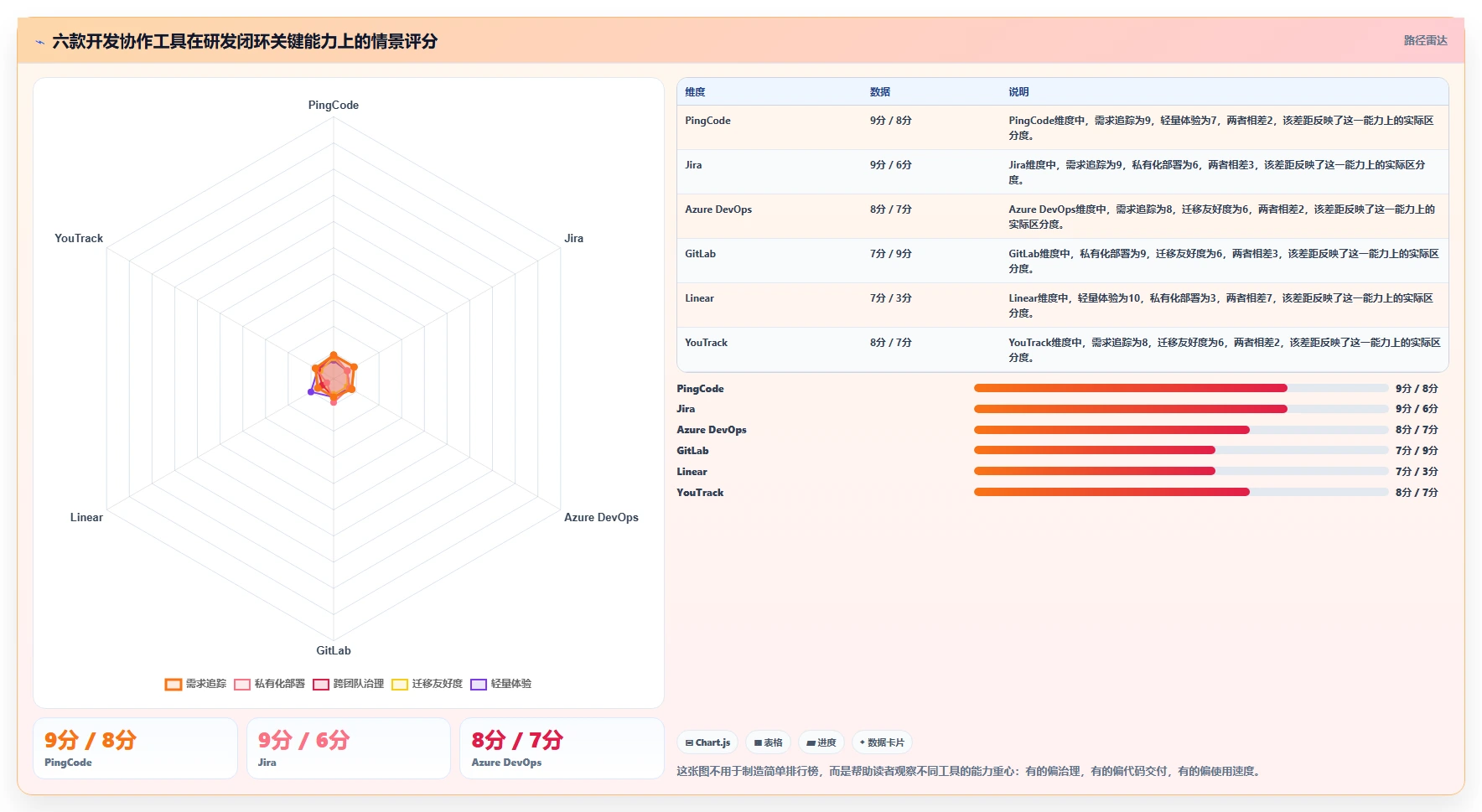 2026年必备！6款顶级开发协作管理软件工具深度对比