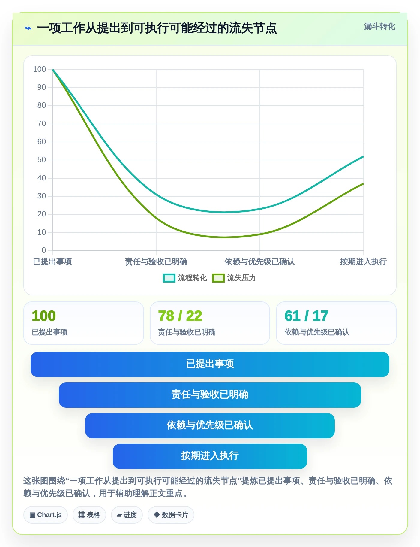如何提升团队协作?2026年5款必试事项协同工具推荐