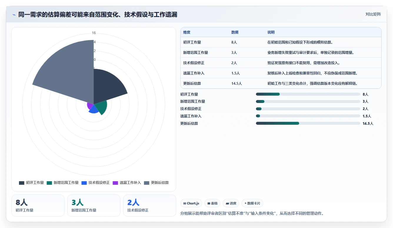 解锁研发管理新高度:2026年必备的7款研发工时需求评估表工具
