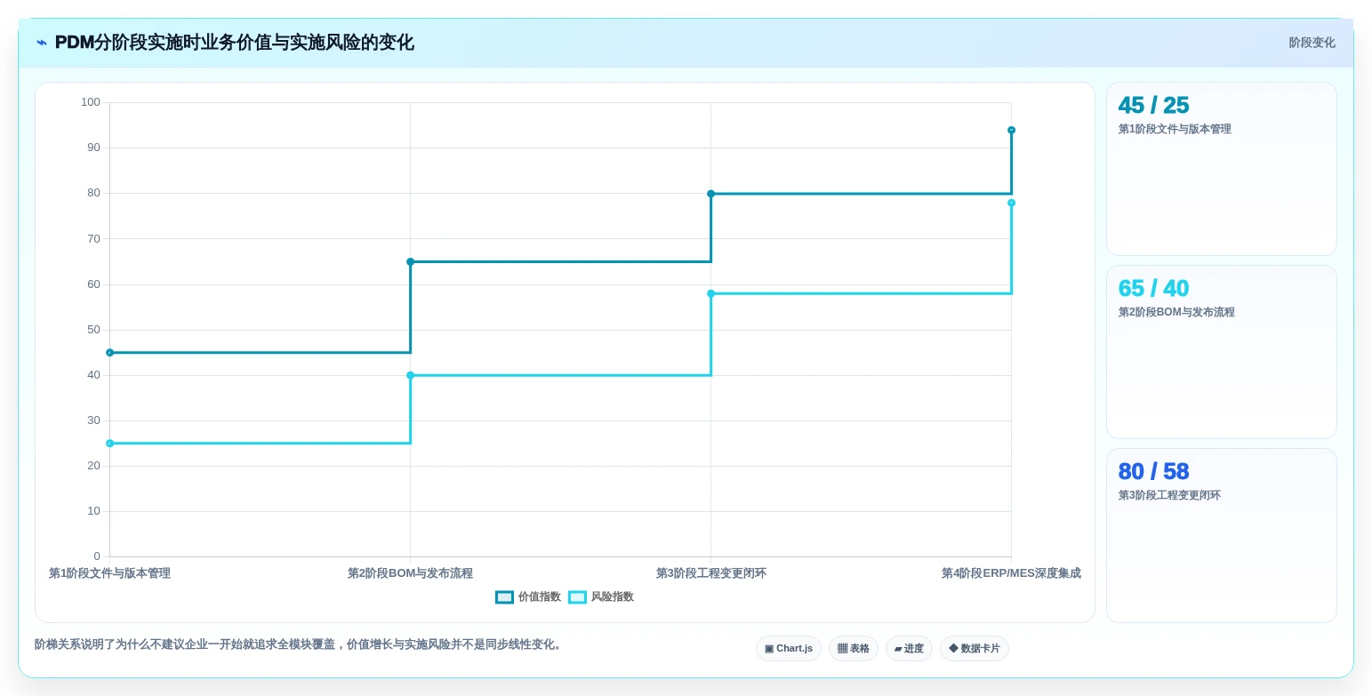 提升研发效率!2026年度7大pdm研发管理系统工具推荐