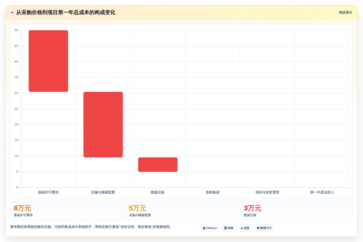 2026年项目进度管控平台选型:9款自动化追踪工具深度对比