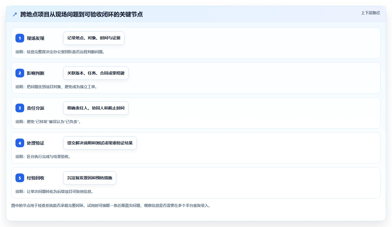 项目管理新趋势:2026年最受欢迎的5大甘肃科技项目管理系统全解析