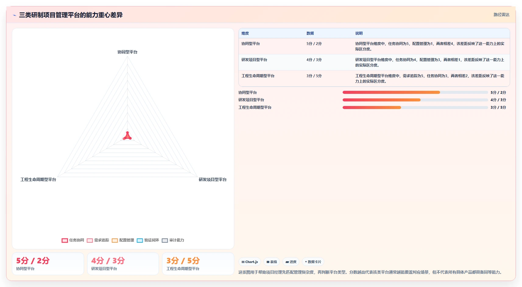 项目经理必看：2026年研制过程管理平台选型指南及7款热门工具对比