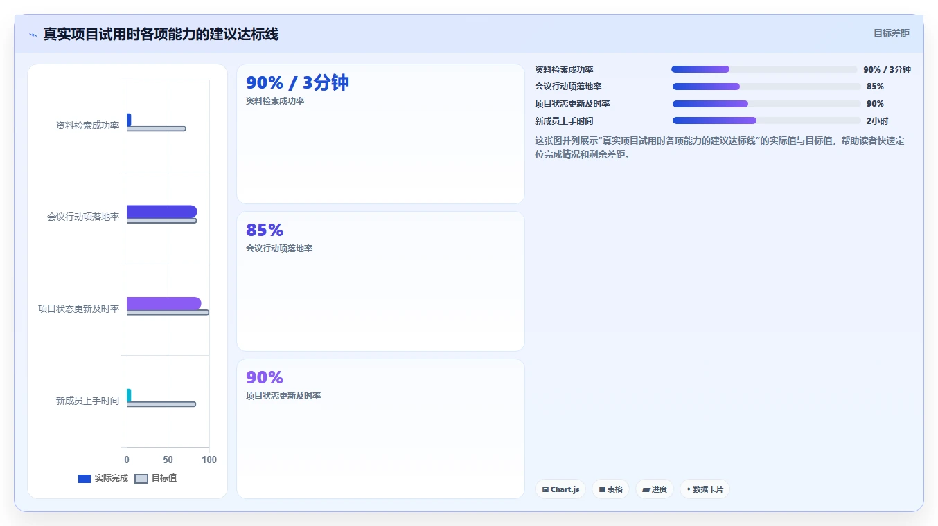 Notion全能知识管理软件选型指南:2026年提升生产力的8大利器