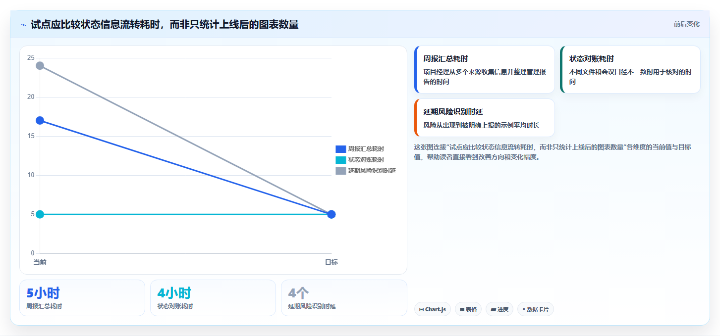 2026年项目管理利器:6款顶级进度计划横道图软件全面对比